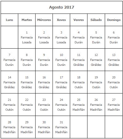 Farmacias de Garda Agosto 2017.JPG